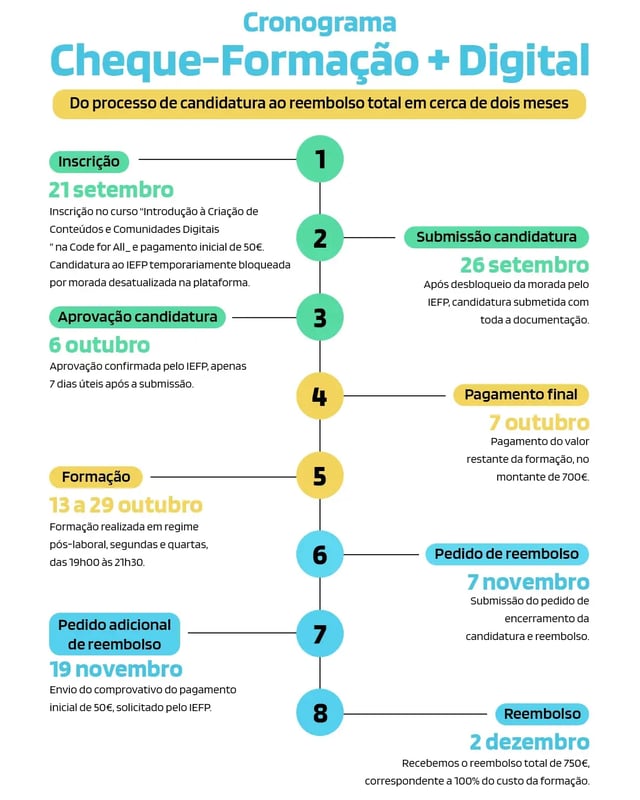 Cronograma---Familia-FIRE---Cheque-Formacao-+-Digital Cronograma---Familia-FIRE---Cheque-Formacao-+-Digital