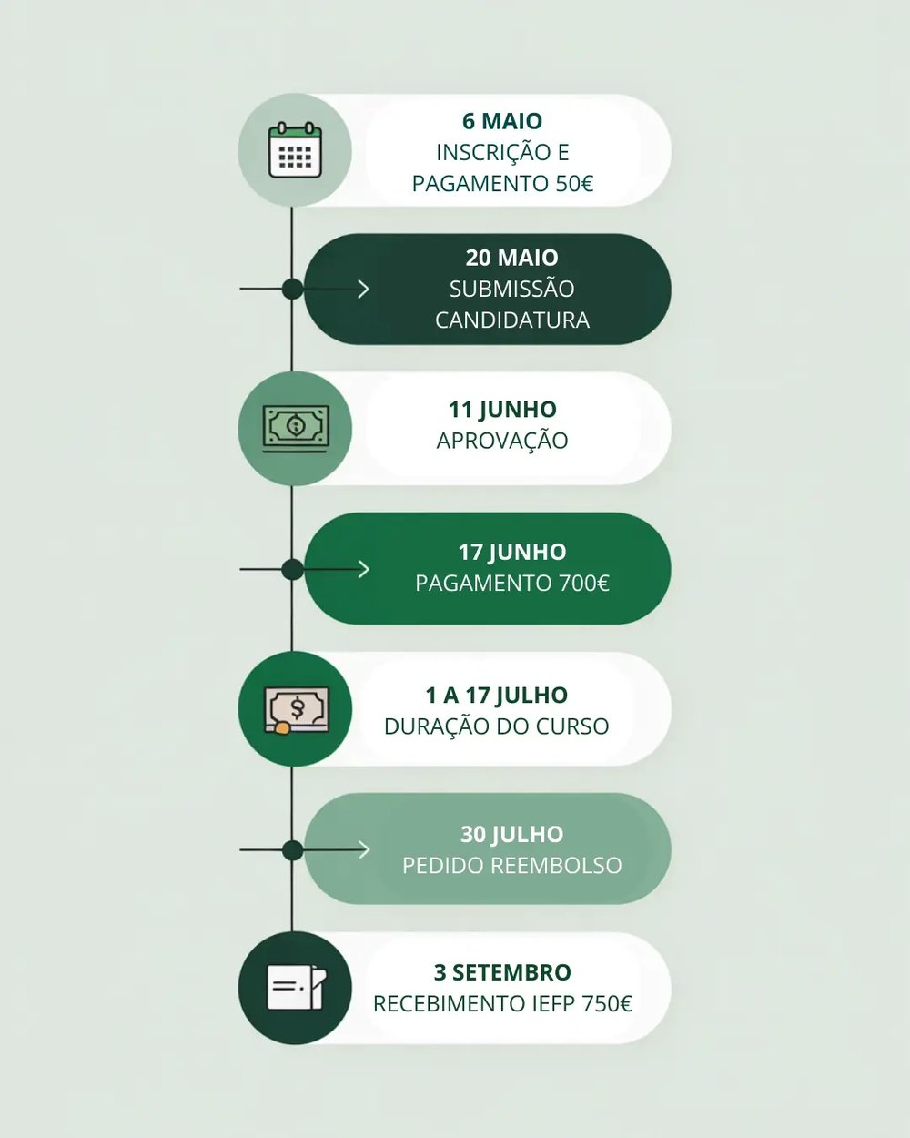 timeline_Cheque_Digital_final